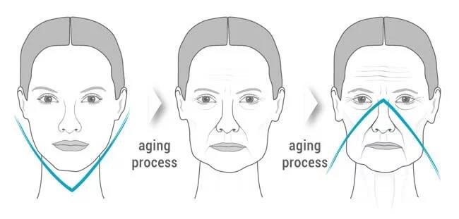 Evolution du regard dans le temps par le dr Ganem à Paris